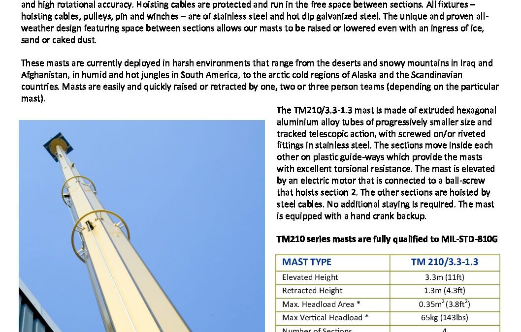 TM210-3.3-1.3